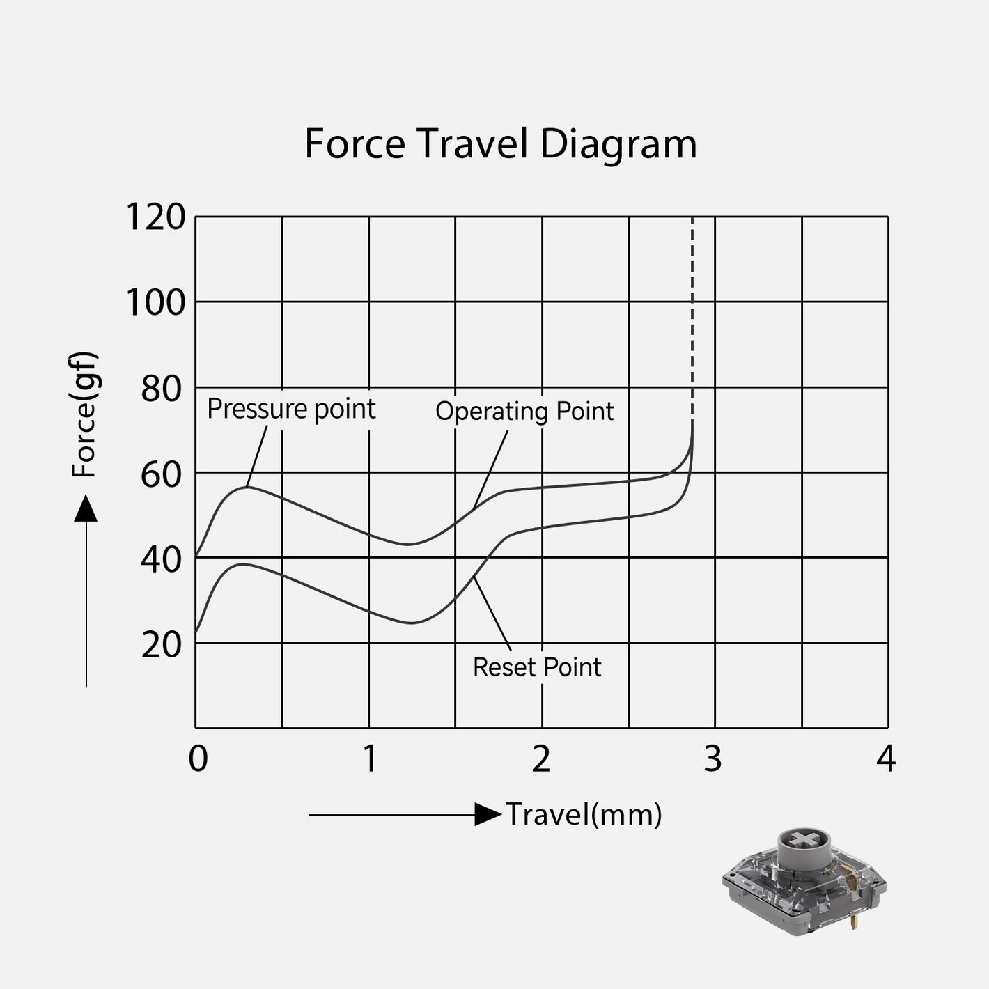 Akko Air 01 Low Profile Mechanical Keyboard Force Travel Diagram Misty Switch