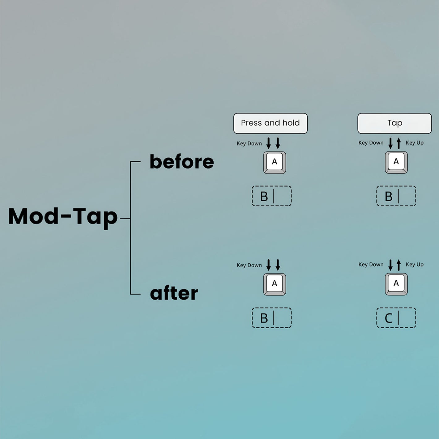 Akko MOD 007B HE Year of Dragon ISO Keyboard Mod Tap