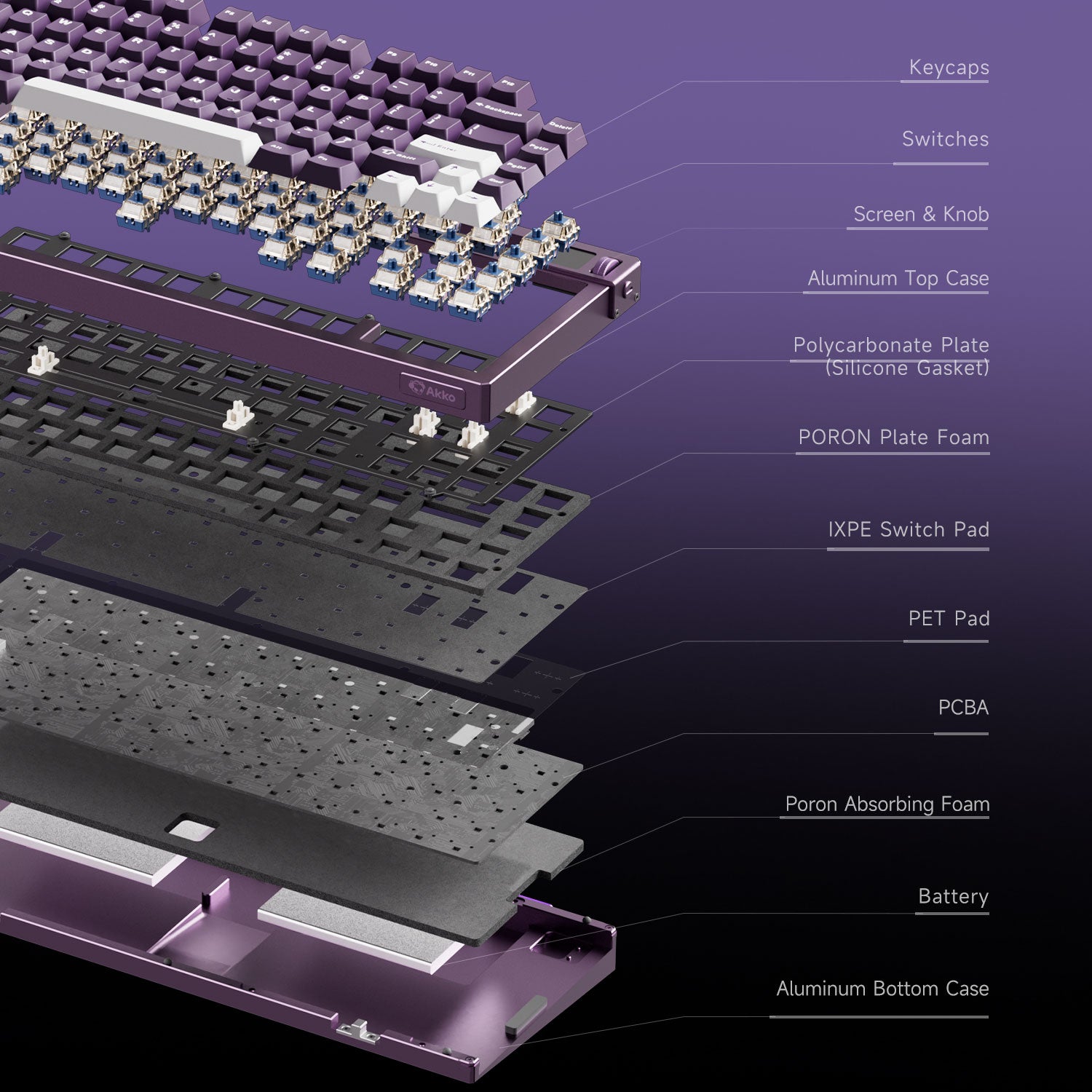 Akko MOD 007B V5 HE Magnetic Keyboard Structure