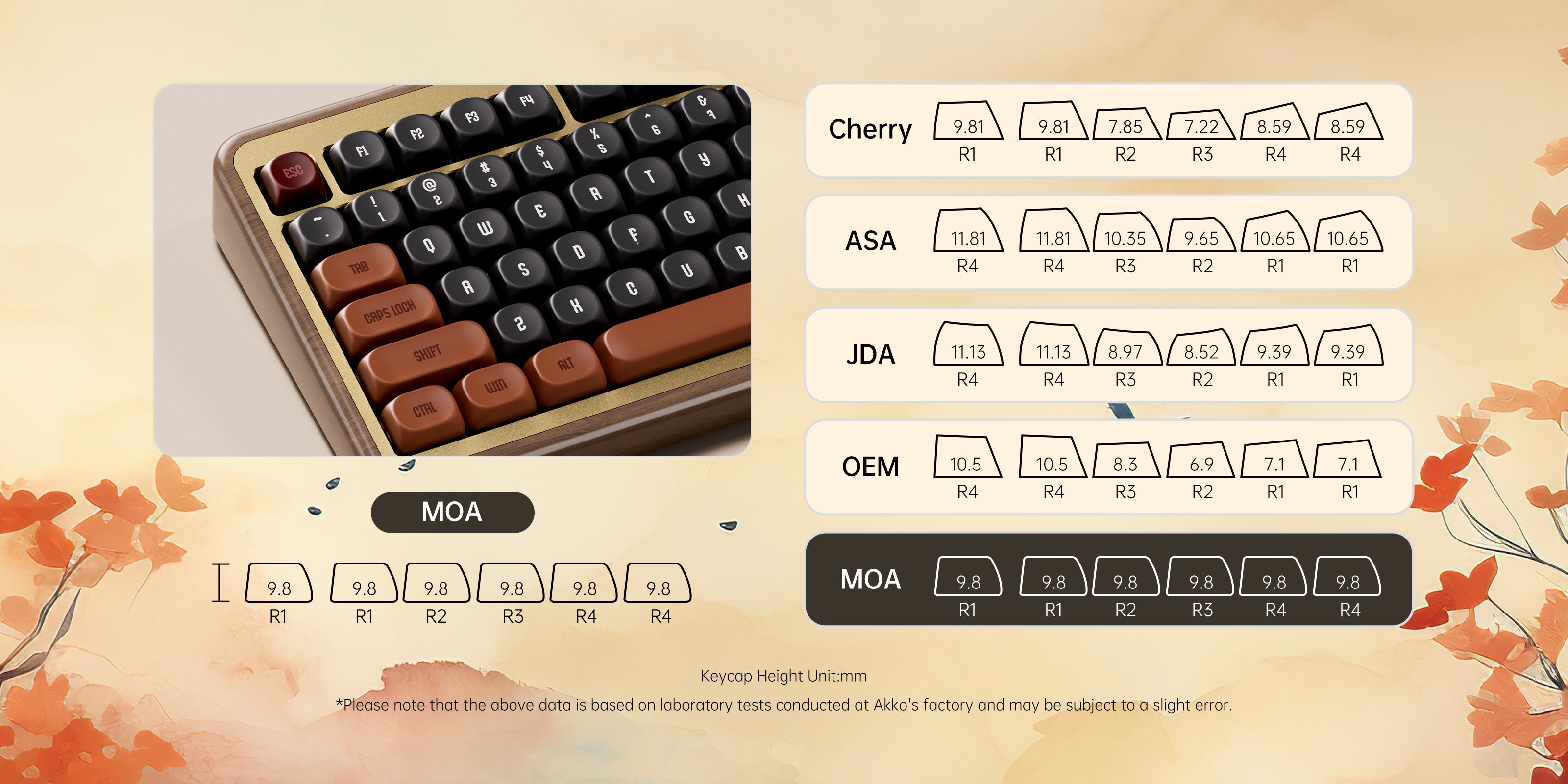 Akko MU02 Autumn Wooden Keyboard MOA Keycaps