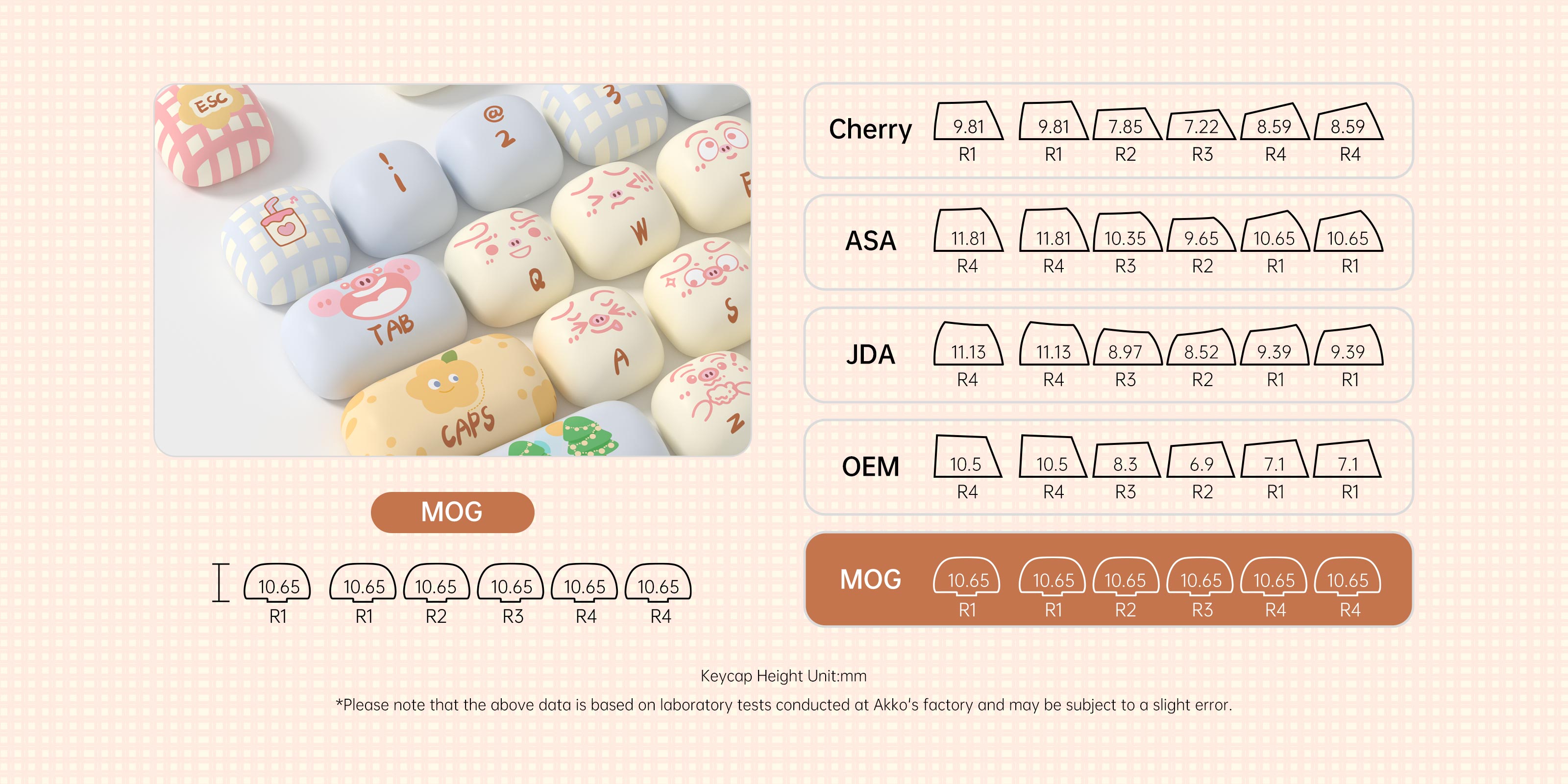 akko piggy party cute keycap sets mog profile