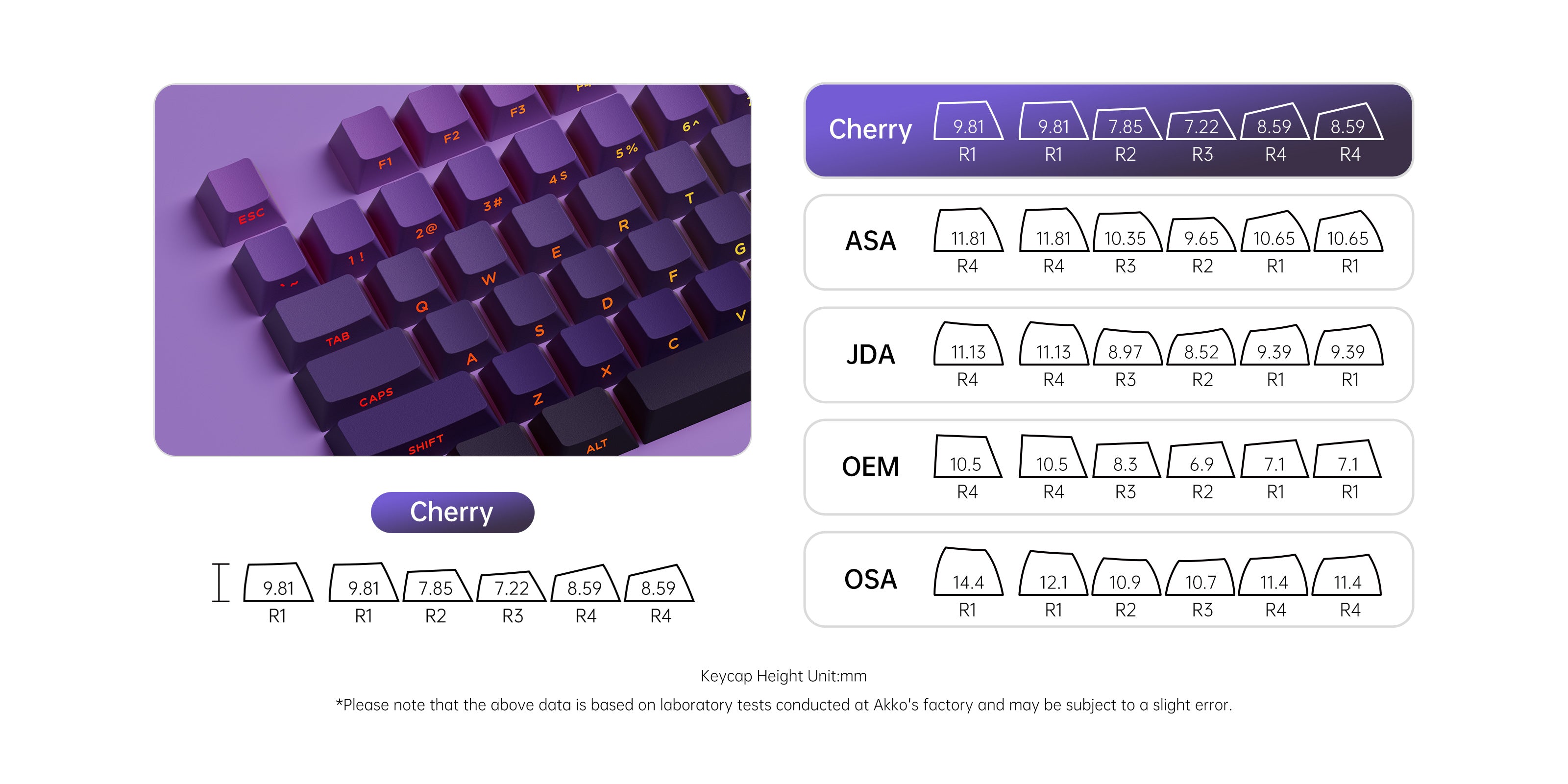 Akko Purple Gradient Keycap Set Cherry Profile 