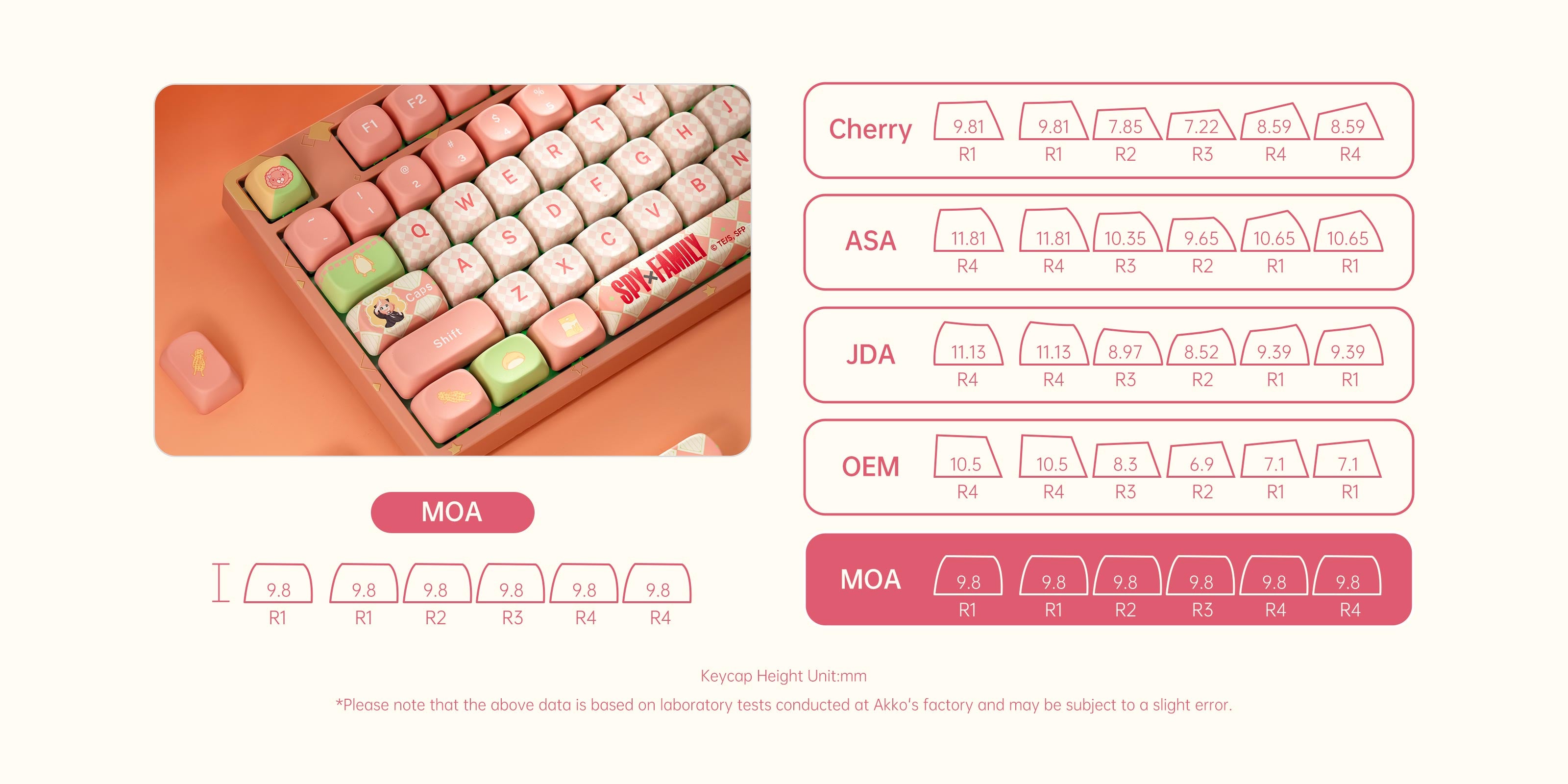 Akko Spy × Family 5108B Plus Mechanical Keyboard MOA Keycaps