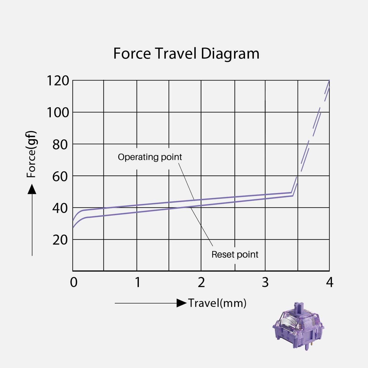 Akko Starlit Linear Switch Force Travel Diagram