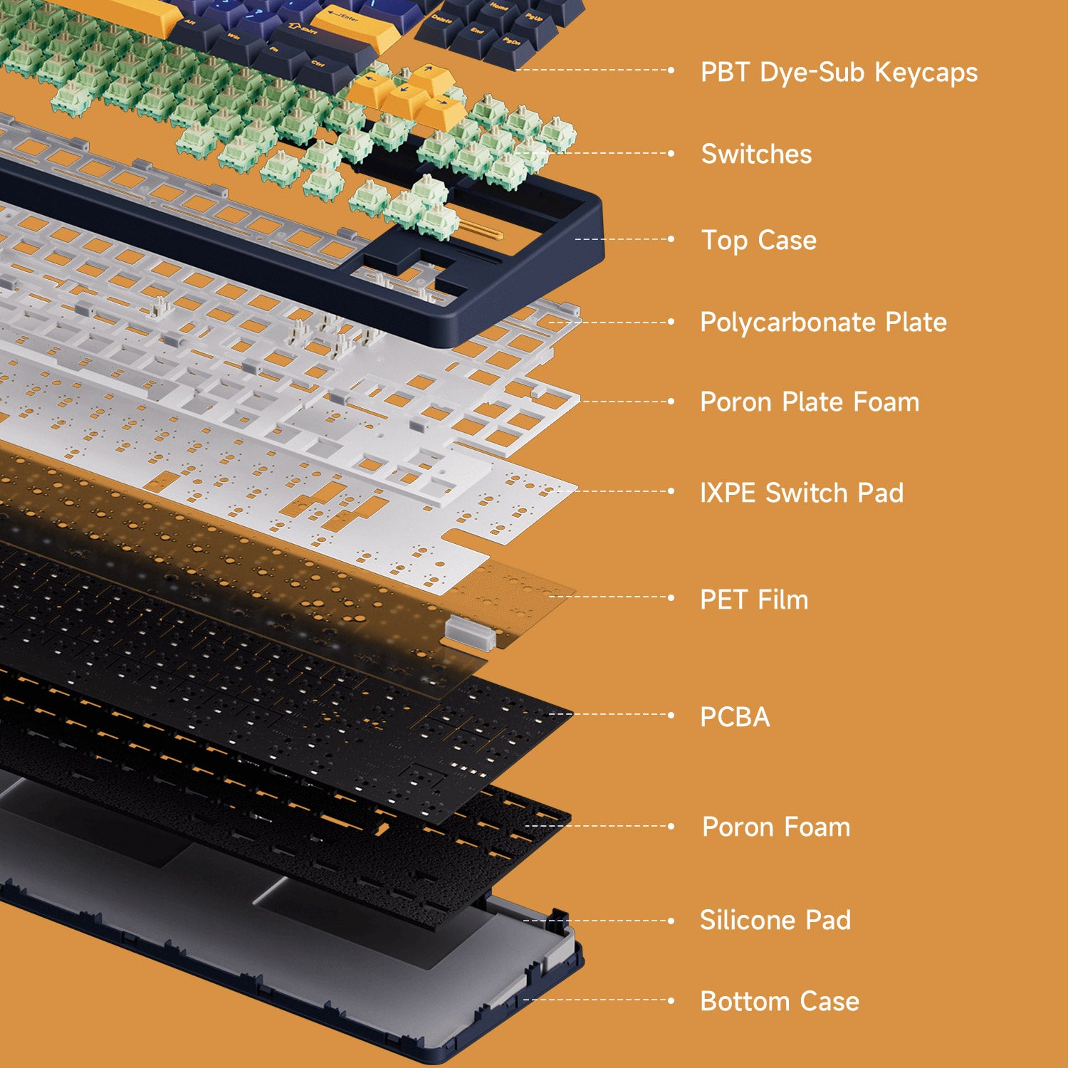 Akko TAC87 Bun Wonderland Mechanical Keyboard Structure