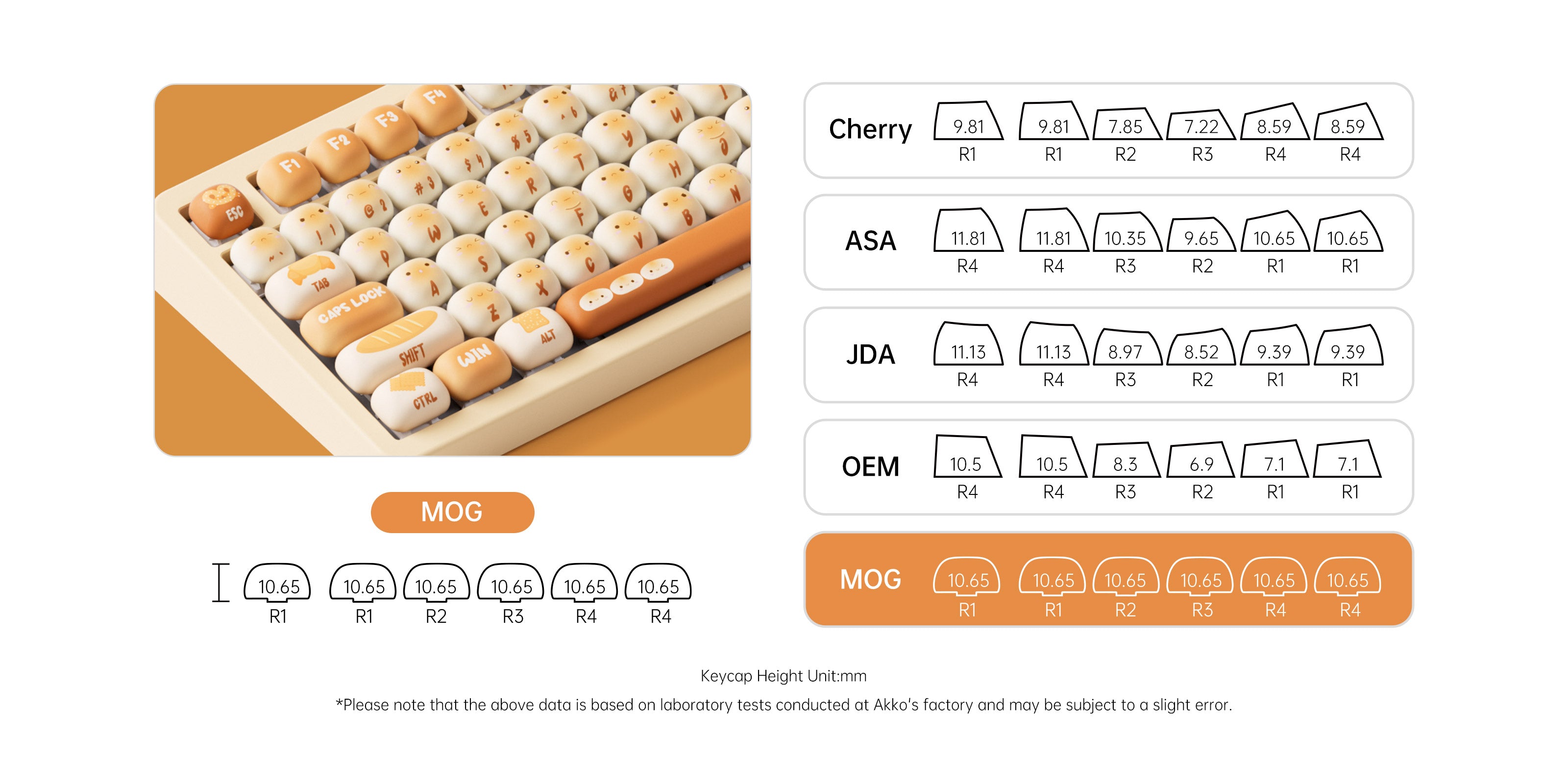 Akko TAC87 Bun Wonderland Mechanical Keyboard Cherry Profile Keycaps