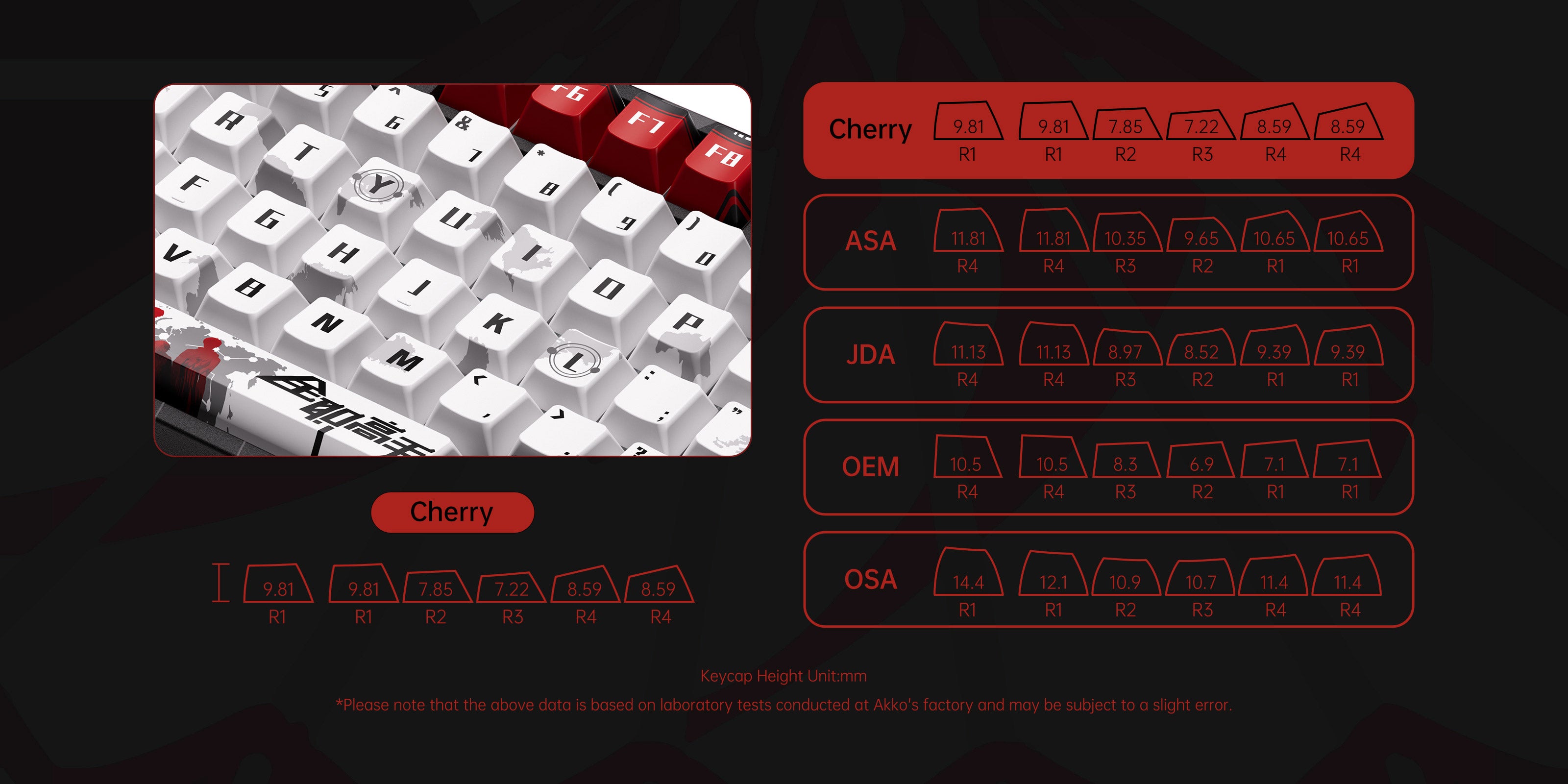 Akko The King’s Avatar 3087 V1 Wired Keyboard– Ye Xiu Cherry Keycaps