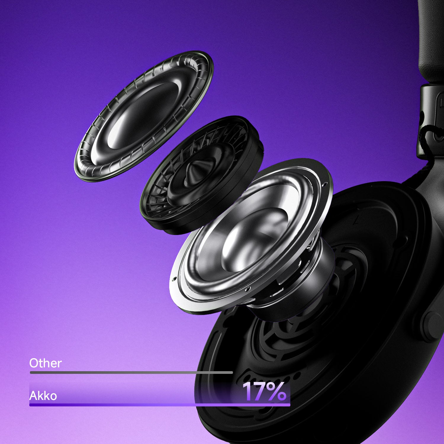 Akko Verge Gaming Headset 53mm N52 Neodymium Driver