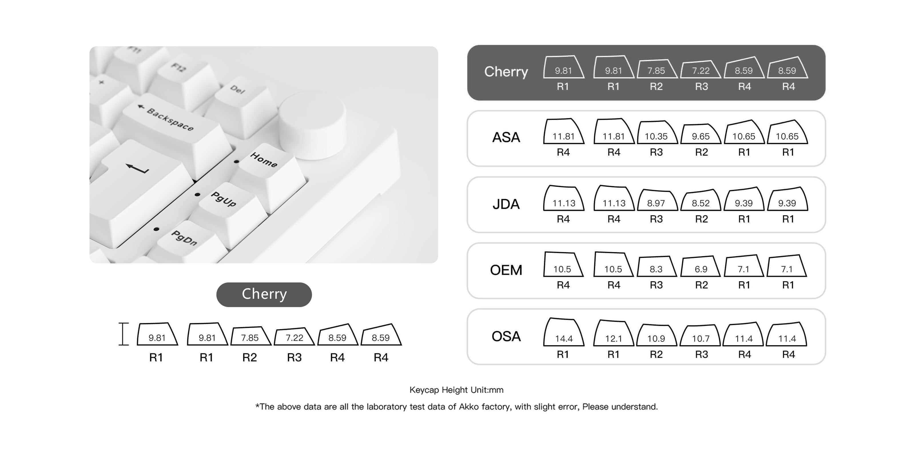 Schwarze und silberne 5075B Plus ISO-Tastatur mit Cherry-Profil-Tastenkappen