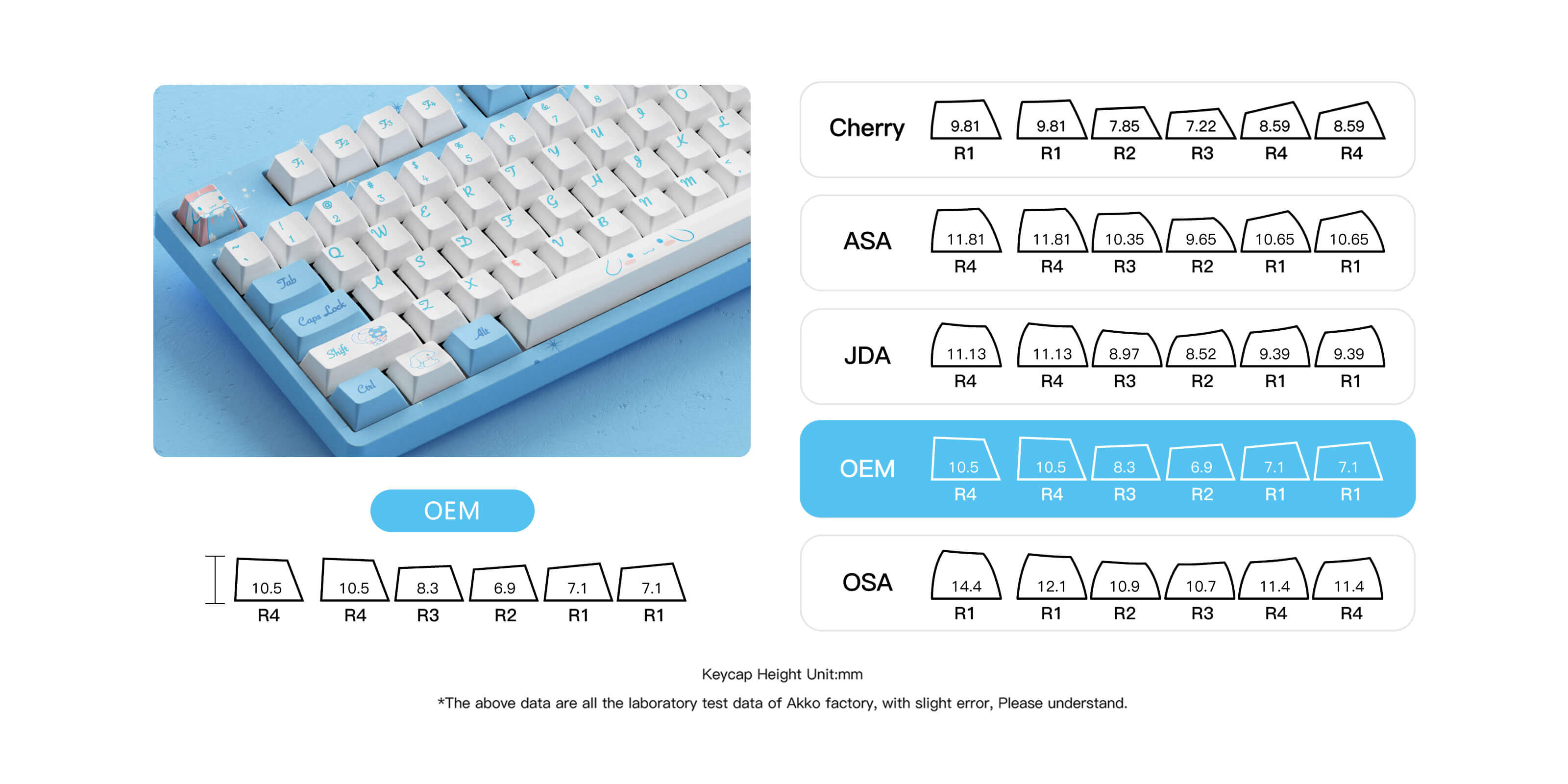 akko cinnamoroll 80 percent keyboard oem profile