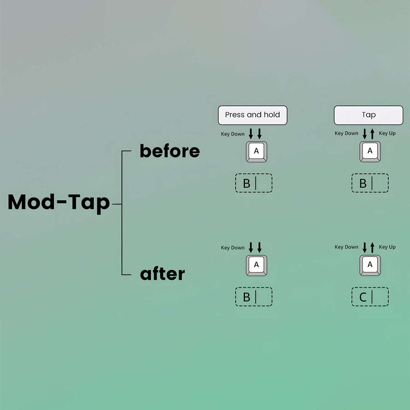 Monsgeek FUN60 Mod Tap