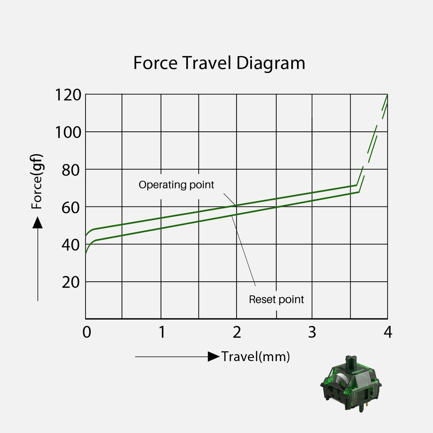 MonsGeek Green Fog Linear Switch Fore Travel Diagram