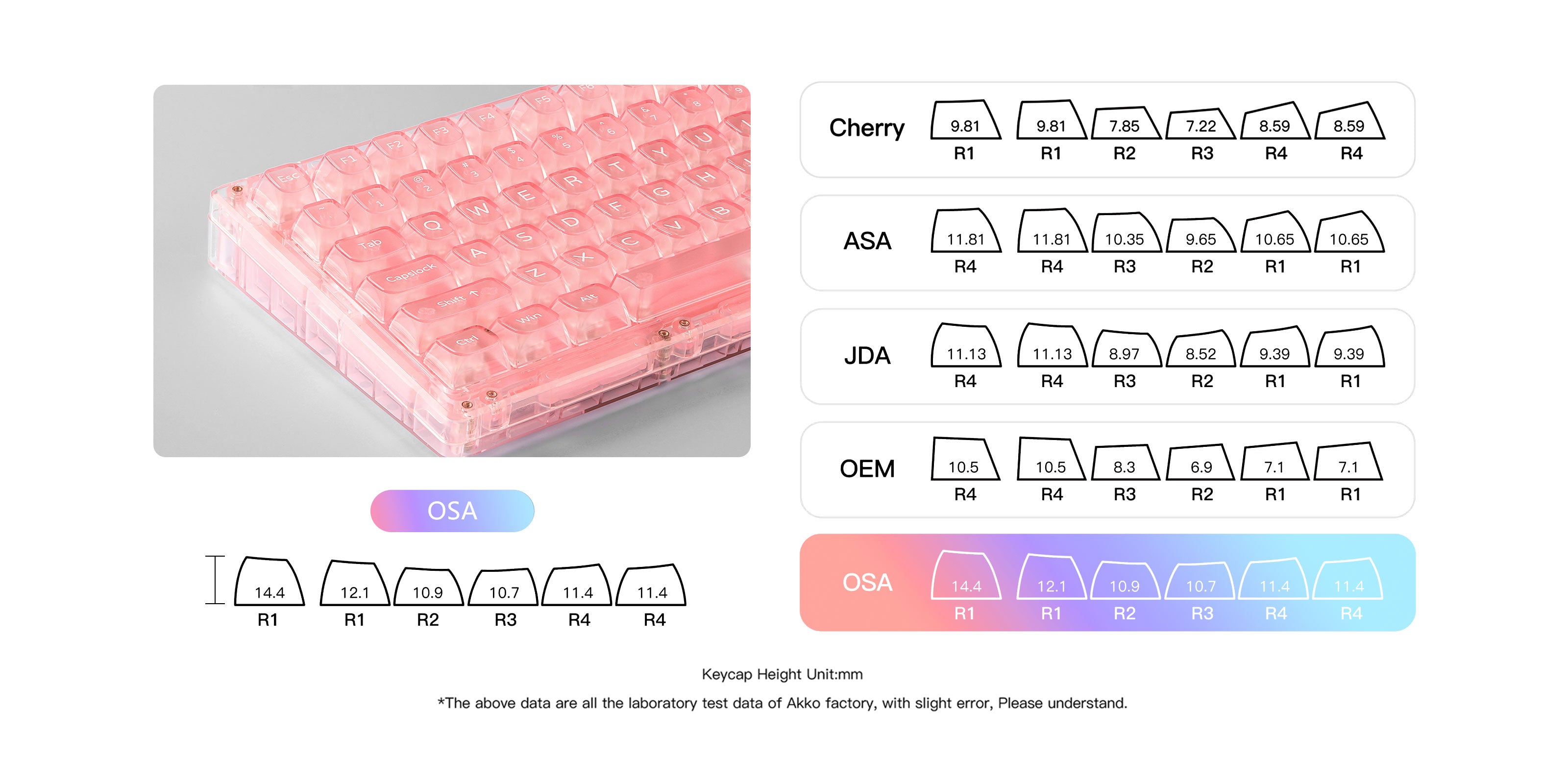 osa keycap profile of MonsGeek ICE 75 gaming tastatur