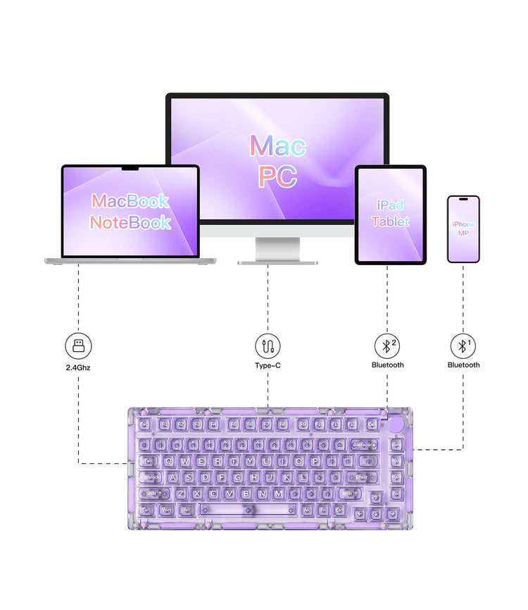 multi-mode of MonsGeek ICE 75 gaming tastatur