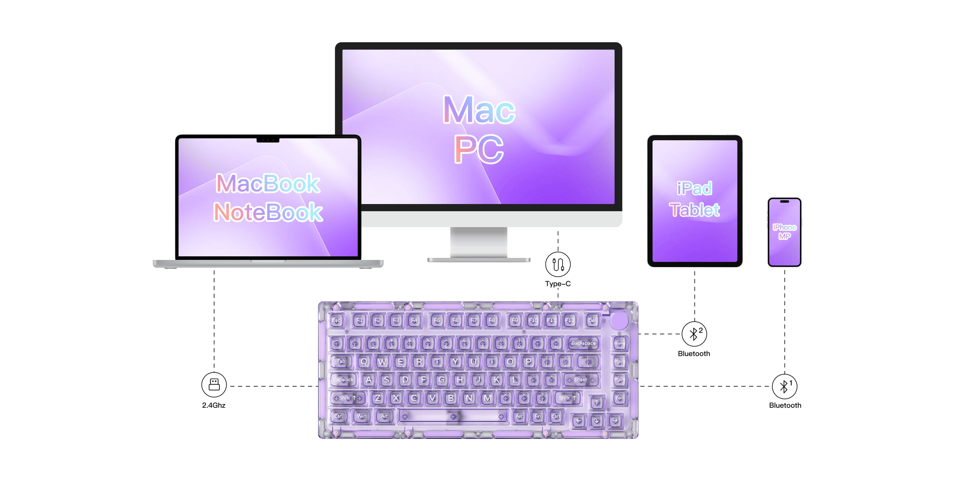 multi-mode of MonsGeek ICE 75 gaming tastatur