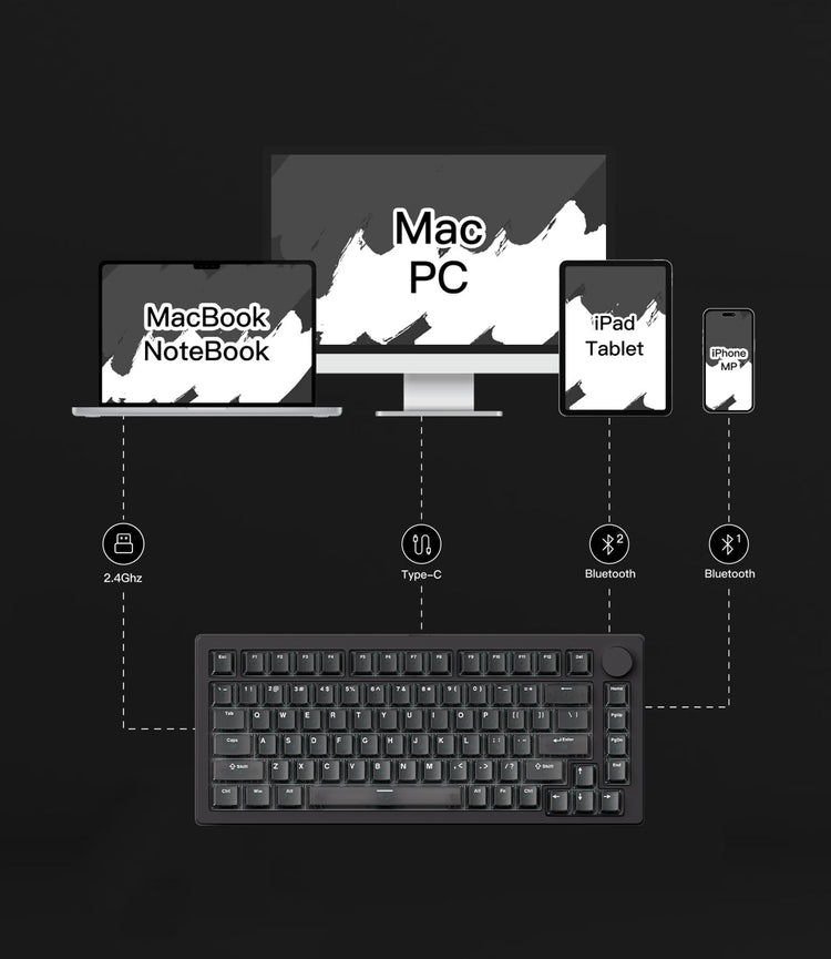 Monsgeek M1 V5 HE Magnetic Keyboard Mode