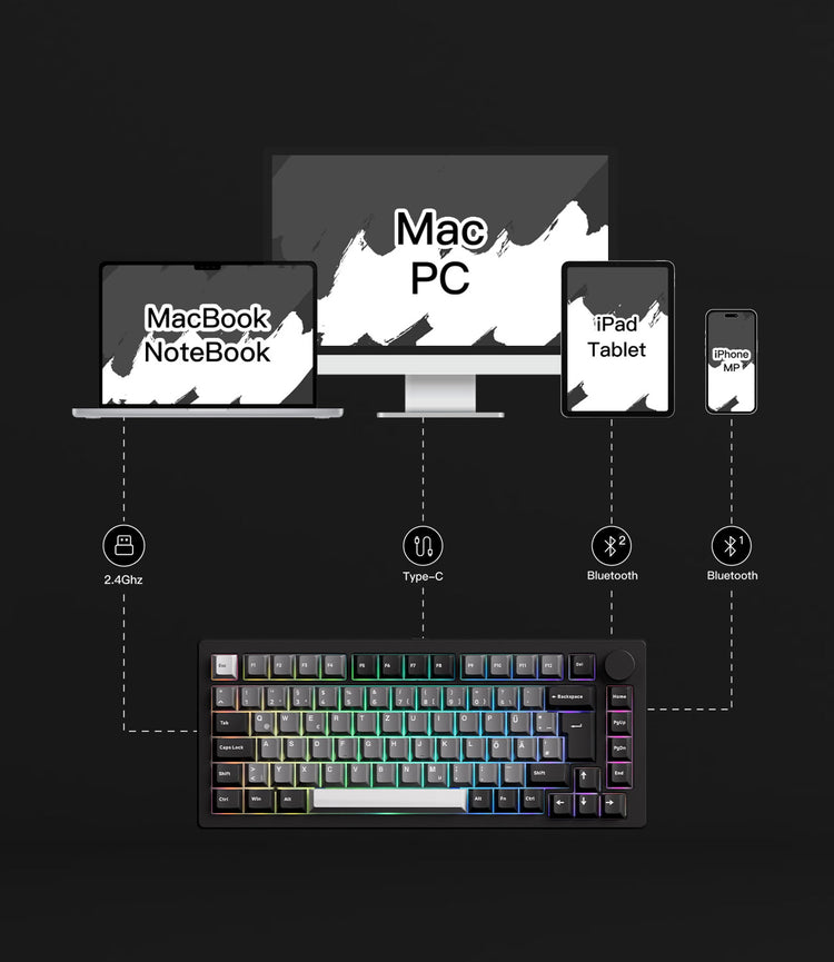 MonsGeek M1 V5 VIA Custom Mechanical Keyboard Support multi-mode