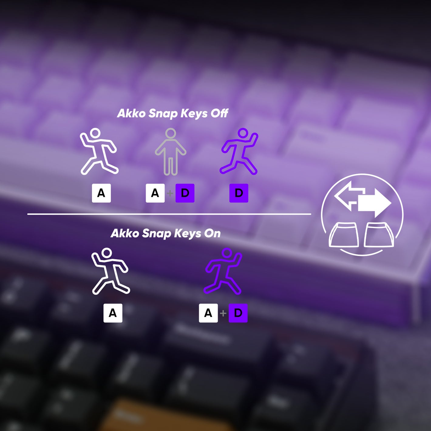 Akko Ray68 HE Magnetic Keyboard Snap Key