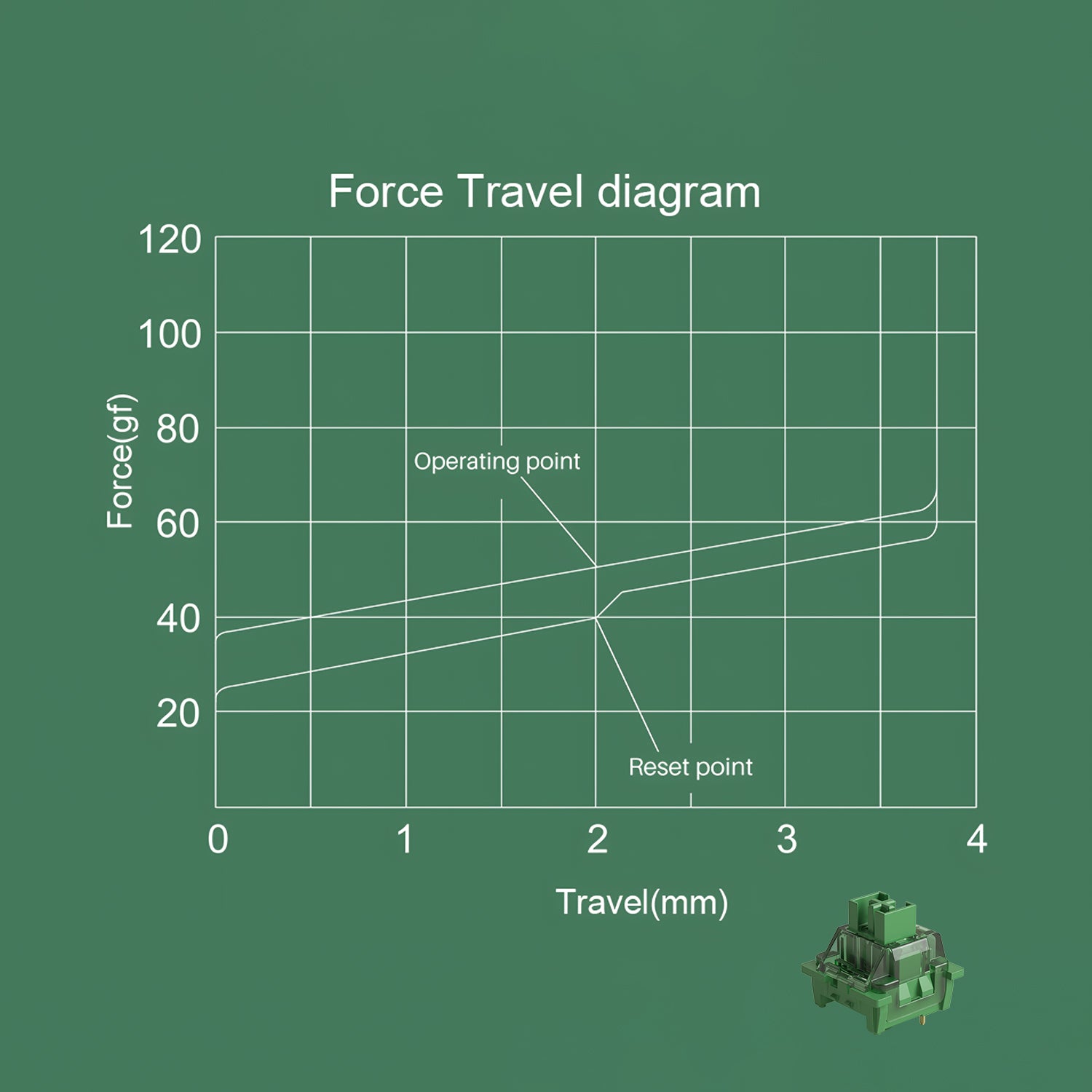 V3 Matcha Green Pro Switches force travel diagram