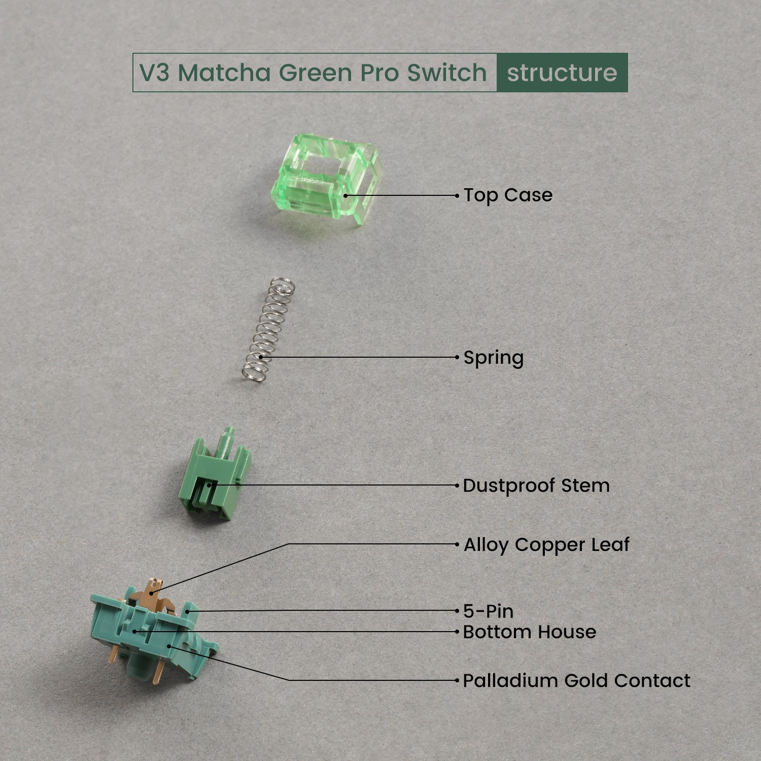 V3 Matcha Green Pro Switches structure